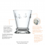 Water goblet 6oz / 18,5cl – Sold by 6 - Abeille 